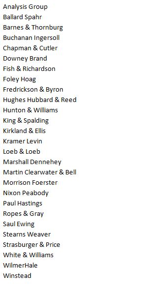 Client List