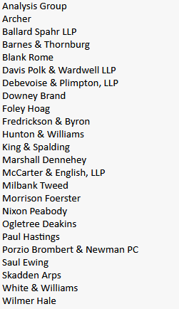 Client List
